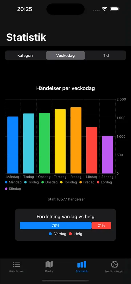 Blåljus Sverige inställningar - Anpassa push-notiser för polislarm